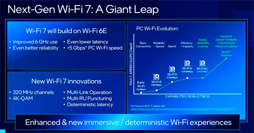 画像集#003のサムネイル/次世代無線LAN規格「Wi-Fi 7」はいつごろ利用可能に？ IntelがWi-Fiの現状と今後の見通しを語る