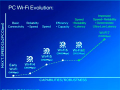 次世代無線LAN規格「Wi-Fi 7」はいつごろ利用可能に？ IntelがWi-Fiの現状と今後の見通しを語る