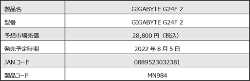 ���������꡼ No.004�Υ���ͥ������ / 165Hzɽ���б����ǹ�3���߰ʲ���GIGABYTE��23.8���ե�HD�ǥ����ץ쥤��ȯ��