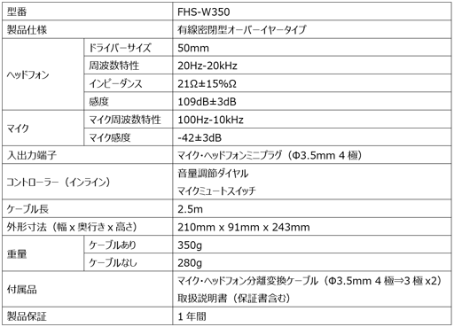 画像ギャラリー No.003のサムネイル画像 / FUNAI,ゲーマー向け液晶ディスプレイとのセット購入でヘッドセットが半額となるキャンペーン