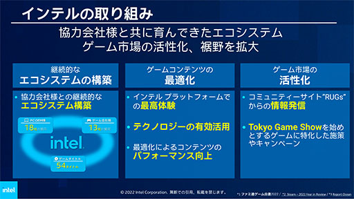 ꡼ No.004Υͥ / TGS2022PC夲ˤϳع餬סIntelμĹPCʬ˸줫μȤߤȤ