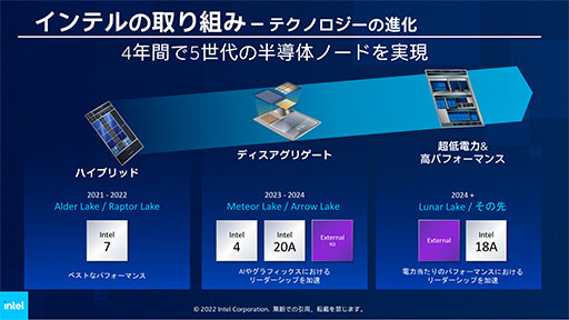 ꡼ No.005Υͥ / TGS2022PC夲ˤϳع餬סIntelμĹPCʬ˸줫μȤߤȤ