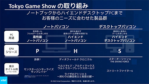 ꡼ No.007Υͥ / TGS2022PC夲ˤϳع餬סIntelμĹPCʬ˸줫μȤߤȤ