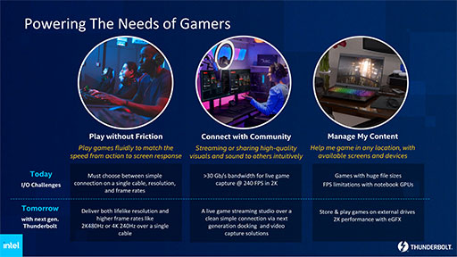 ꡼ No.005Υͥ / ּThunderboltפϺ80Gbpsι®󥿥ե¸롣Intelפ餫