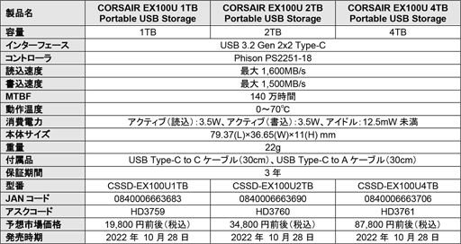 画像集 No.004のサムネイル画像 / USB 3.2 Gen 2x2対応のCorsair製外付けSSDが発売