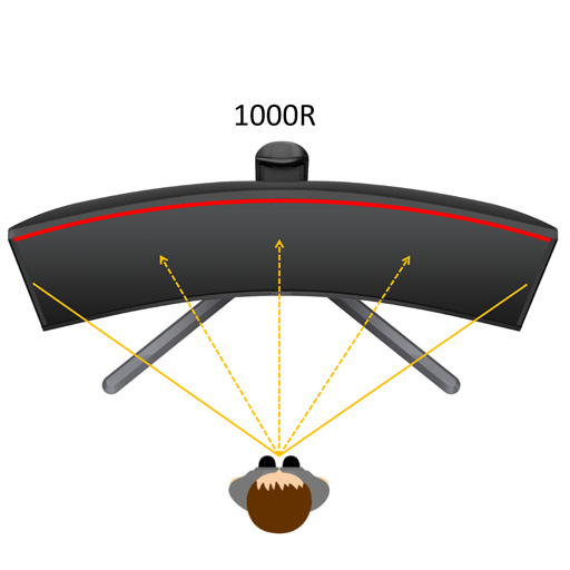 画像ギャラリー No.005のサムネイル画像 / きつめのカーブを描いたAOC製31.5型/27型湾曲型ディスプレイが発売。平面型の27型/23.8型モデルも