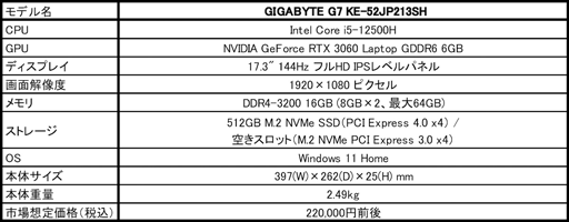 ���������꡼ No.002�Υ���ͥ������ / GIGABYTE��RTX 3060��144Hz�վ���ܤ�17.3��������Ρ���PC��ȯ��