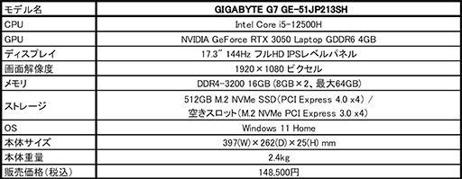 ���������꡼ No.004�Υ���ͥ������ / GIGABYTE����13��15���ߤ��㤨�륲���ޡ������Ρ���PC���о�