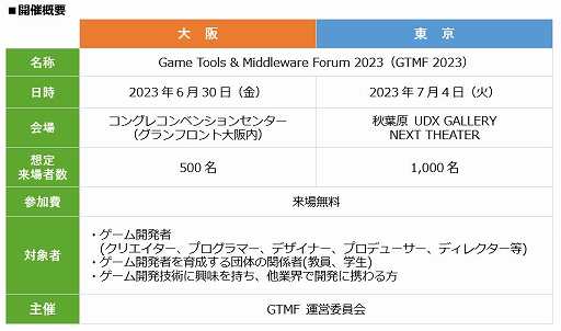 ���������꡼ No.002�Υ���ͥ������ / �����೫ȯ�����ӥ��ͥ����٥�ȡ�GTMF2023�פ�6��30������塤7��4��������ǡ�4ǯ�֤�Υꥢ�볫�Ť�ȯɽ����Ÿ�Ҥ��罸�򳫻�