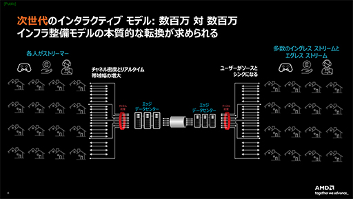 画像ギャラリー No.003のサムネイル画像 / 実況配信時代に向けたデータセンター向けビデオアクセラレータカード「Alveo MA35D」をAMDが発表