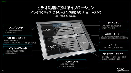 画像ギャラリー No.004のサムネイル画像 / 実況配信時代に向けたデータセンター向けビデオアクセラレータカード「Alveo MA35D」をAMDが発表