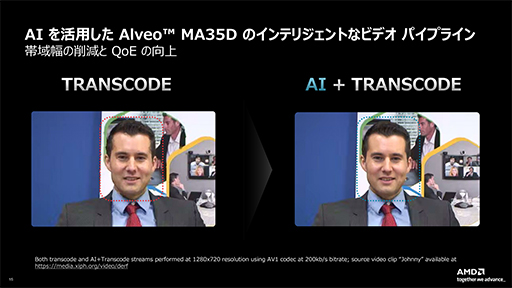 画像ギャラリー No.007のサムネイル画像 / 実況配信時代に向けたデータセンター向けビデオアクセラレータカード「Alveo MA35D」をAMDが発表