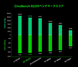 ꡼ No.006 | ӷPCΥ˥塼ޡAOKZOE A1 Proפо졣Zen 4RDNA 3οAPUѤǽޤ