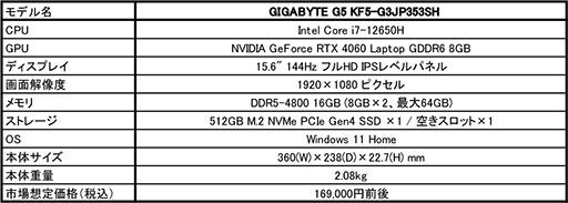 GeForce RTX 406012Core i7ܤ17ߤΥޡΡPCGIGABYTE