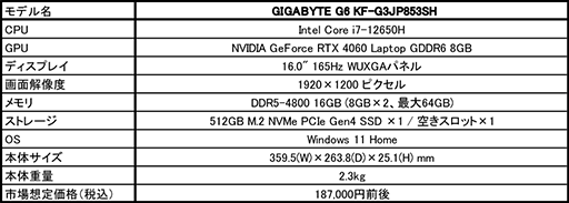 画像ギャラリー No.003のサムネイル画像 / GeForce RTX 4060+第12世代Core i7搭載で約19万円の16型ゲームノートPCがGIGABYTEから