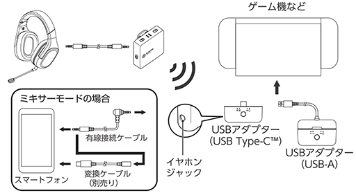 ꡼ No.006 | ʥإåɥåȤ磻쥹ƥൡΥɤʹ2.4GHzߥ󥰥ߥ쥷Сפ쥳फ