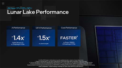 画像ギャラリー No.002のサムネイル画像 / 薄型ノートPC向け次世代CPU「Lunar Lake」は2024年第3四半期に登場