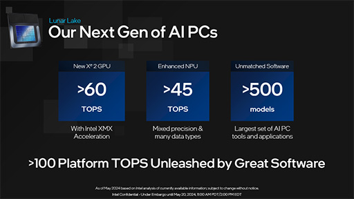 画像ギャラリー No.004のサムネイル画像 / 薄型ノートPC向け次世代CPU「Lunar Lake」は2024年第3四半期に登場