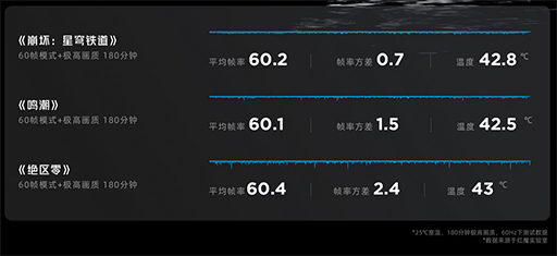 画像ギャラリー No.003のサムネイル画像 / 高クロック版Snapdragon 8 Gen 3を搭載したゲーマー向けタブレットをREDMAGICが発表。日本市場での発売も予定