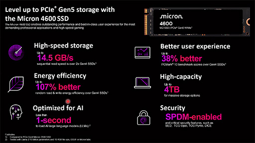 画像ギャラリー No.003のサムネイル画像 / 生成AI搭載ゲームにも向く? Micronが新型のPCIe 5.0対応M.2 SSD「4600 SSD」を発表。最大容量は4TB