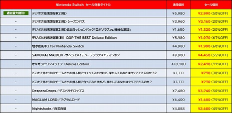 ꡼ No.007Υͥ / ֥ǥܥϵɱҷ2άˡפȾۤǲǰ͡ ǥ꡼ѥ֥å㡼SwitchSpring Sale Part.2פ