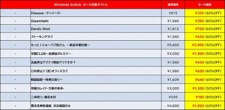 ꡼ No.009Υͥ / ֥ǥܥϵɱҷ2άˡפȾۤǲǰ͡ ǥ꡼ѥ֥å㡼SwitchSpring Sale Part.2פ