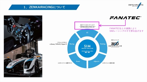 ꡼ No.005 | ZENKAIRACINGߥ졼졼󥰥ǥХΤFanatecŹˡξҤμȤߤҲ𤵤줿PR٥ȳ