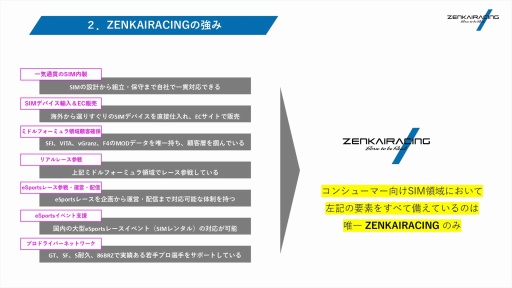 ꡼ No.007 | ZENKAIRACINGߥ졼졼󥰥ǥХΤFanatecŹˡξҤμȤߤҲ𤵤줿PR٥ȳ