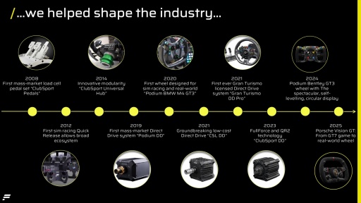 ꡼ No.027 | ZENKAIRACINGߥ졼졼󥰥ǥХΤFanatecŹˡξҤμȤߤҲ𤵤줿PR٥ȳ
