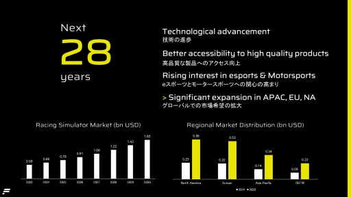 ꡼ No.036 | ZENKAIRACINGߥ졼졼󥰥ǥХΤFanatecŹˡξҤμȤߤҲ𤵤줿PR٥ȳ