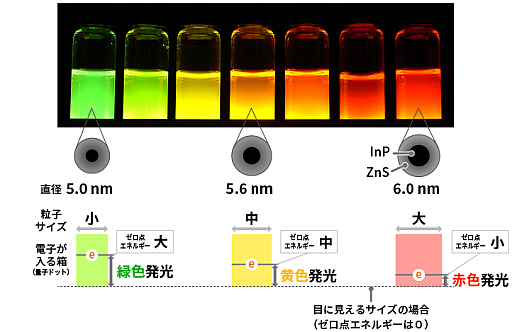 ���������꡼ No.035�Υ���ͥ������ / Amazon�����ߥ󥰥��ȥ��ǳؤ֥�����ǥХ����Ѹ졣��WOLED�ס�QD-OLED�ס֥�ԥåɥȥꥬ���ס�SOCD�פʤɤκǿ����Ѥ�ʬ�����PR��