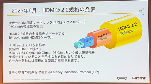 画像ギャラリー No.005のサムネイル画像 / 4K/480Hz表示も可能なHDMI 2.2はゲーム分野が牽引する? HDMI Licensingが最新動向を紹介