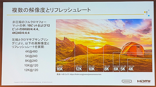 画像ギャラリー No.006のサムネイル画像 / 4K/480Hz表示も可能なHDMI 2.2はゲーム分野が牽引する? HDMI Licensingが最新動向を紹介
