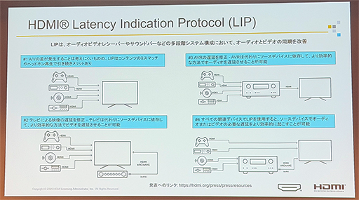 画像ギャラリー No.007のサムネイル画像 / 4K/480Hz表示も可能なHDMI 2.2はゲーム分野が牽引する? HDMI Licensingが最新動向を紹介