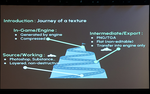 画像ギャラリー No.004のサムネイル画像 / テクスチャ圧縮技術ソムリエが紹介する「テクスチャ圧縮技術の選び方」［GDC 2026］