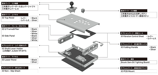 画像ギャラリー No.003のサムネイル画像 / カスタムオーダーできるアケコン「iO」に，一回り大きなLサイズやストリートファイター6コラボモデルが登場