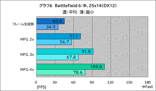 画像ギャラリー No.024のサムネイル画像 / 「Core Ultra X9」搭載ノートPCは本当にゲームプレイに使えるのか。ASUSの2画面ノートPC「Zenbook DUO」で調べてみた