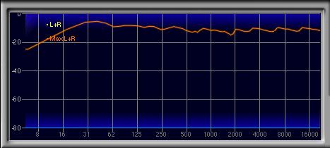 画像(005)4Gamerのヘッドセットレビューなどにおけるマイクテスト方法