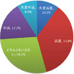 ꡼ No.002Υͥ / ܤΥ೫ȯԤʿŪǯ34Фǡǯ522ߡ֥೫ȯԤȰռ˴ؤ륢󥱡Ĵפ®󤬸