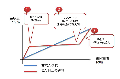 画像ギャラリー No.003のサムネイル画像 / 【島国大和】ゲームはこうしてダメになる。横ヤリ刺さって死屍累々。