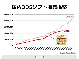 ǤŷƲ2Ⱦ軻񤬳šޥ۸ץ󶡤2016ǯ3˱ߥ˥󥢥ץMiitomoפγȯ餫