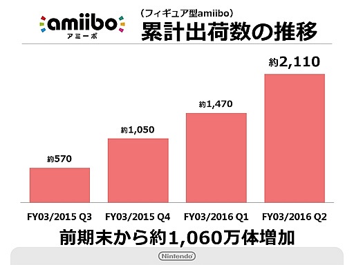 ǤŷƲ2Ⱦ軻񤬳šޥ۸ץ󶡤2016ǯ3˱ߥ˥󥢥ץMiitomoפγȯ餫