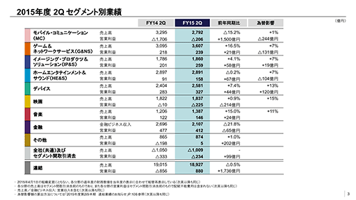 ���������꡼ No.002�Υ���ͥ������ / ������������������פ�PS4���������ͽ�ۤ�100�����褻�����ˡ���2015ǯ����2��Ⱦ����Ϣ��軻��ȯɽ