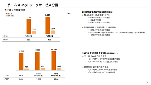 ���������꡼ No.003�Υ���ͥ������ / ������������������פ�PS4���������ͽ�ۤ�100�����褻�����ˡ���2015ǯ����2��Ⱦ����Ϣ��軻��ȯɽ