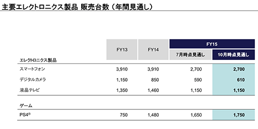 ���������꡼ No.005�Υ���ͥ������ / ������������������פ�PS4���������ͽ�ۤ�100�����褻�����ˡ���2015ǯ����2��Ⱦ����Ϣ��軻��ȯɽ