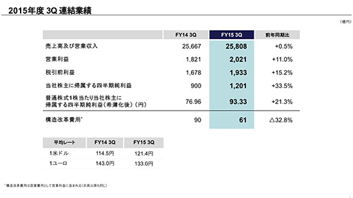 PS4Ϻǯ乥Ĵ840䡣ˡ2015ǯ3ȾϢ軻ȯɽ