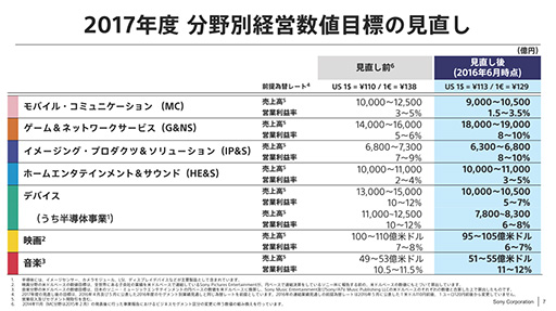 ���������꡼ No.002�Υ���ͥ������ / ��������Ȥ���Ĺ�θ�����ˡ����ˡ���2016ǯ�٤ηб�����������򳫺�
