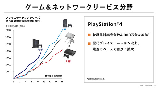 ���������꡼ No.003�Υ���ͥ������ / ��������Ȥ���Ĺ�θ�����ˡ����ˡ���2016ǯ�٤ηб�����������򳫺�