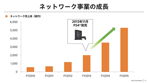 ���������꡼ No.004�Υ���ͥ������ / ��������Ȥ���Ĺ�θ�����ˡ����ˡ���2016ǯ�٤ηб�����������򳫺�