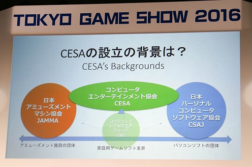 ���������꡼ No.009�Υ���ͥ������ / ��TGS 2016�ϵ�ǰ�ֱ��̤��ذ����Ѥ�CESA��Ω�λפ� ��CESA 20ǯ����ߤȾ������İ�֥�ݡ��ȡ�5�ͤν��ä���ä�CESA�Τ���ޤǤȺ����Ÿ˾�Ȥ�